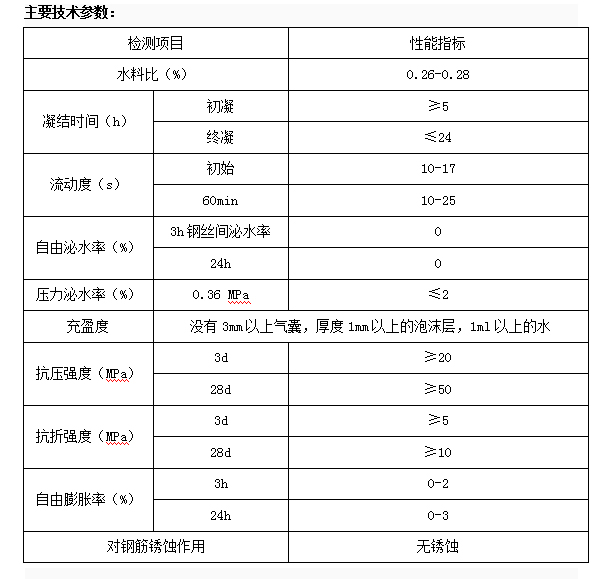 高强型的灌浆料